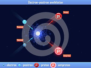 Electron Ã¢â¬â positron annihilation photo